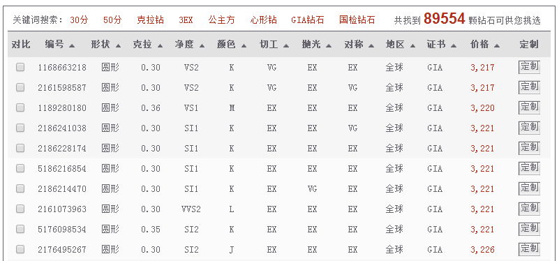 我爱钻石网全球裸钻库