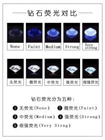 钻石荧光等级怎么选？买钻石决不能忽视的荧光！