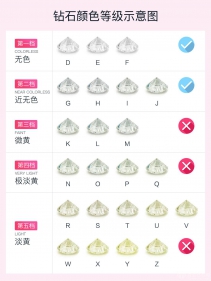 钻石一般买什么颜色等级