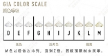 50分的钻戒选什么颜色 50分钻戒颜色选什么合适