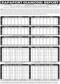 2022年5月6日最新Rapaport国际钻石报价单（图文）