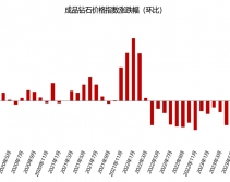 2023年9月钻石行情总结：成品钻石价格指数下跌3.12%