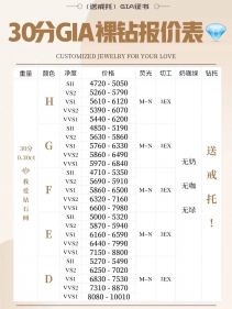 2023年5月30分-1克拉GIA钻石价格表