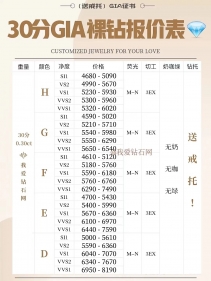 2023年7月最新gia钻石钻石价格表(含30分-1克拉钻石） 