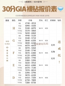 2022年11月最新钻石价格表（含30分钻石-1克拉钻石）