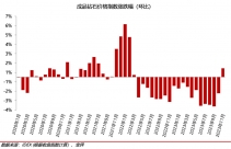 2023年11月钻石行情总结：成品钻石价格指数上涨