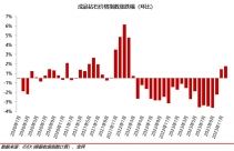 2023年12月钻石行情总结：成品钻石价格指数上涨
