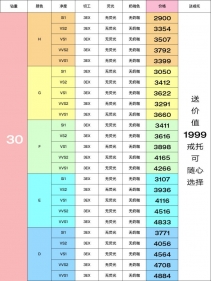 7月钻石价格表，实时查价买对不买贵！