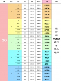 定制钻戒必看！8月最新钻石价格表