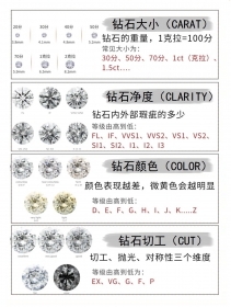 钻石等级怎么分 钻石等级划分哪个标准更重要