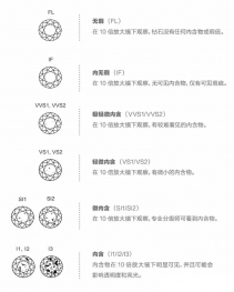 钻石挑选|一篇教会你钻石净度隐藏潜规则，不看真的会容易吃亏！
