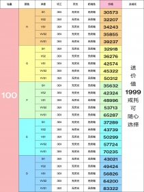 ‌结婚钻石戒指定制价格查询，附2025年最新钻石报价工具