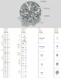 钻石等级成色对照表 全球通用2025版